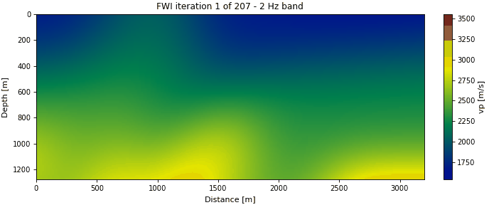 FWI sharpening as the frequency bands are added