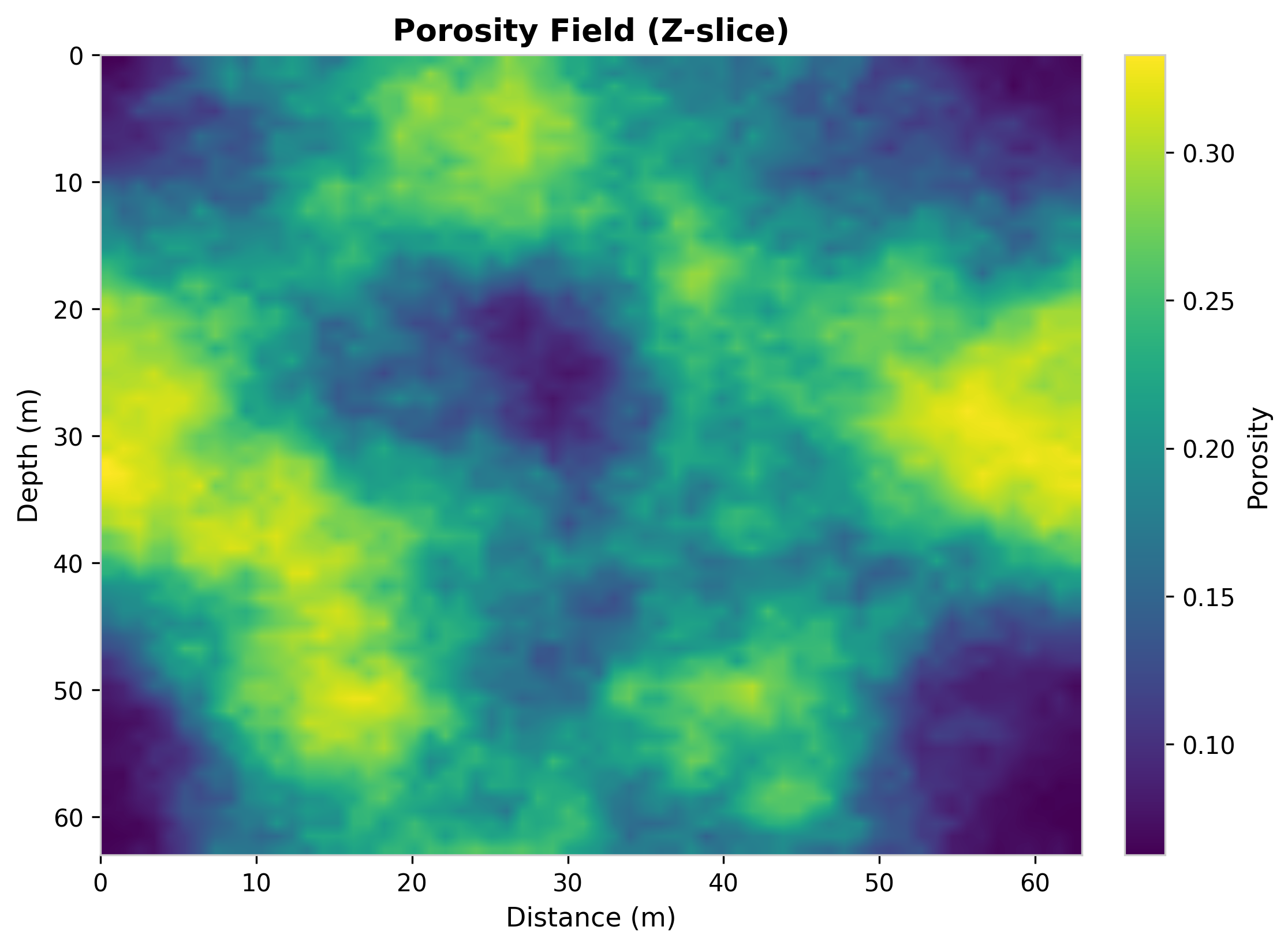 Porosity field generated by FFT-MA