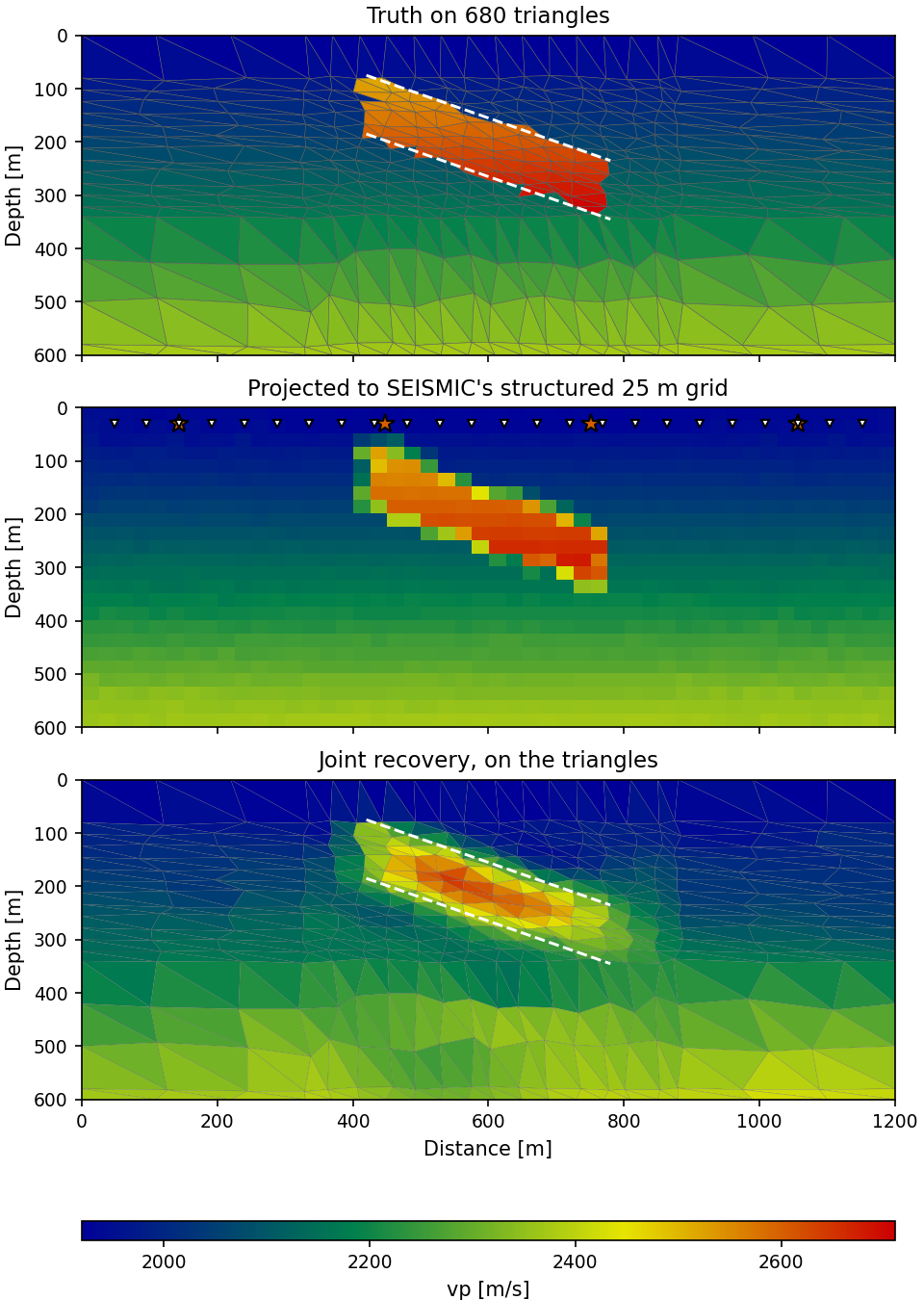 Joint inversion across two meshes