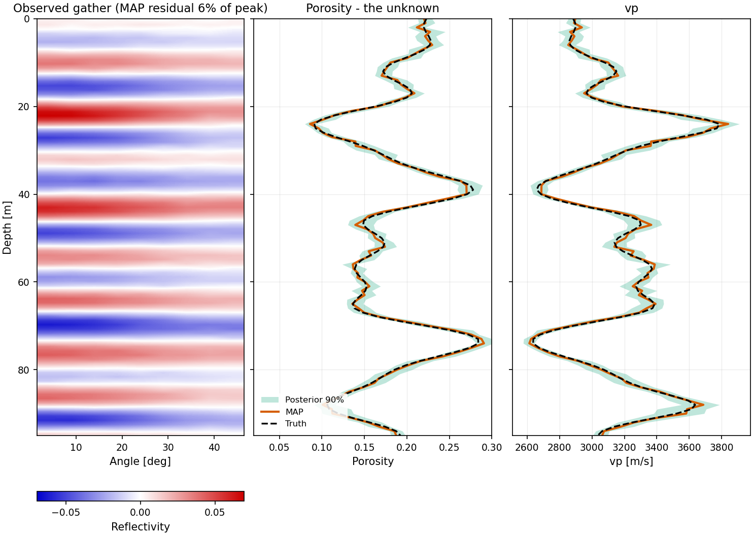 One problem solved deterministically and sampled