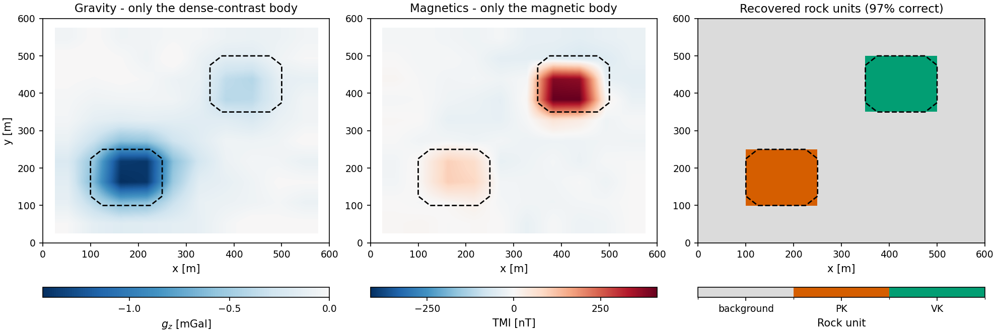 Two images resolved into rock units