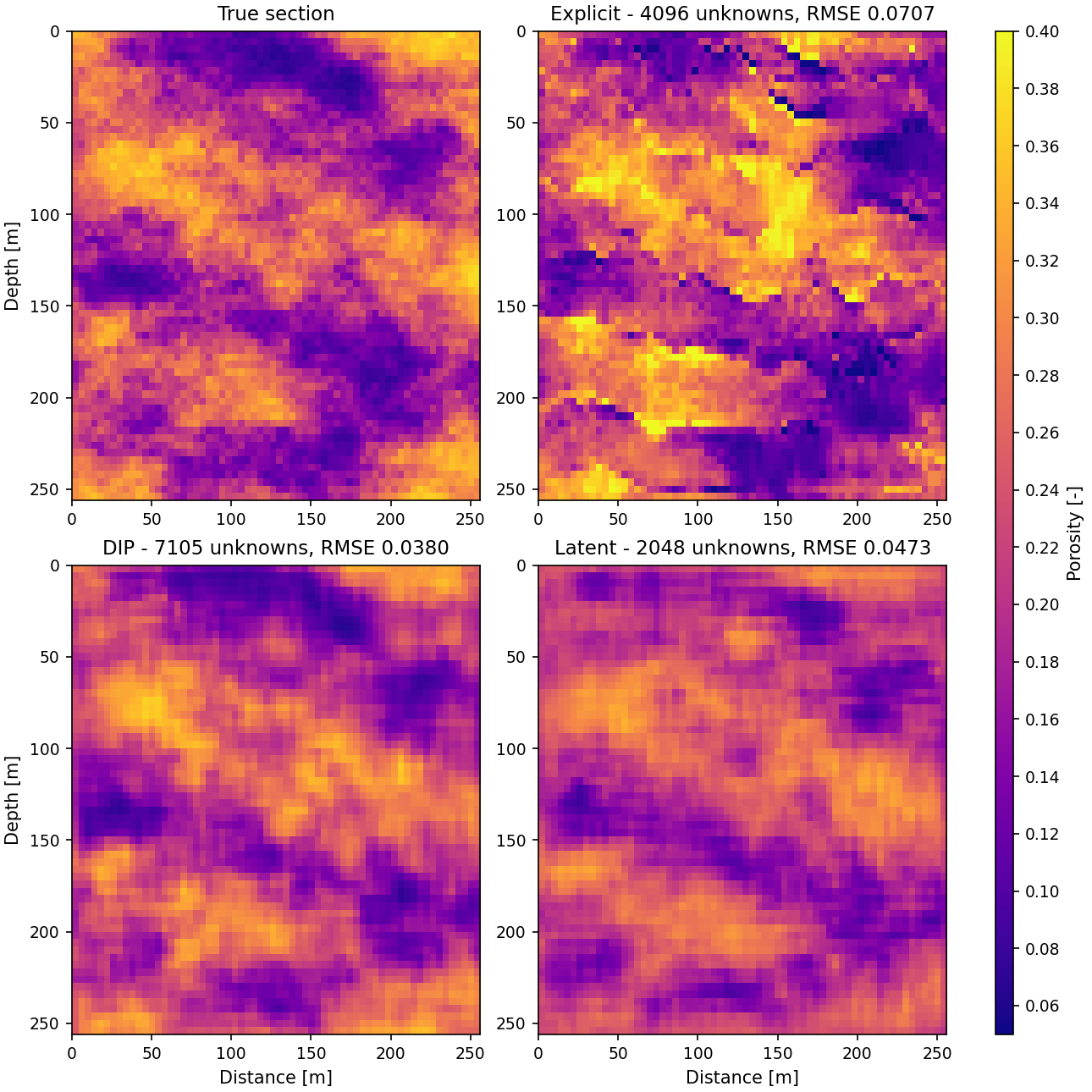One inversion, three parameterizations