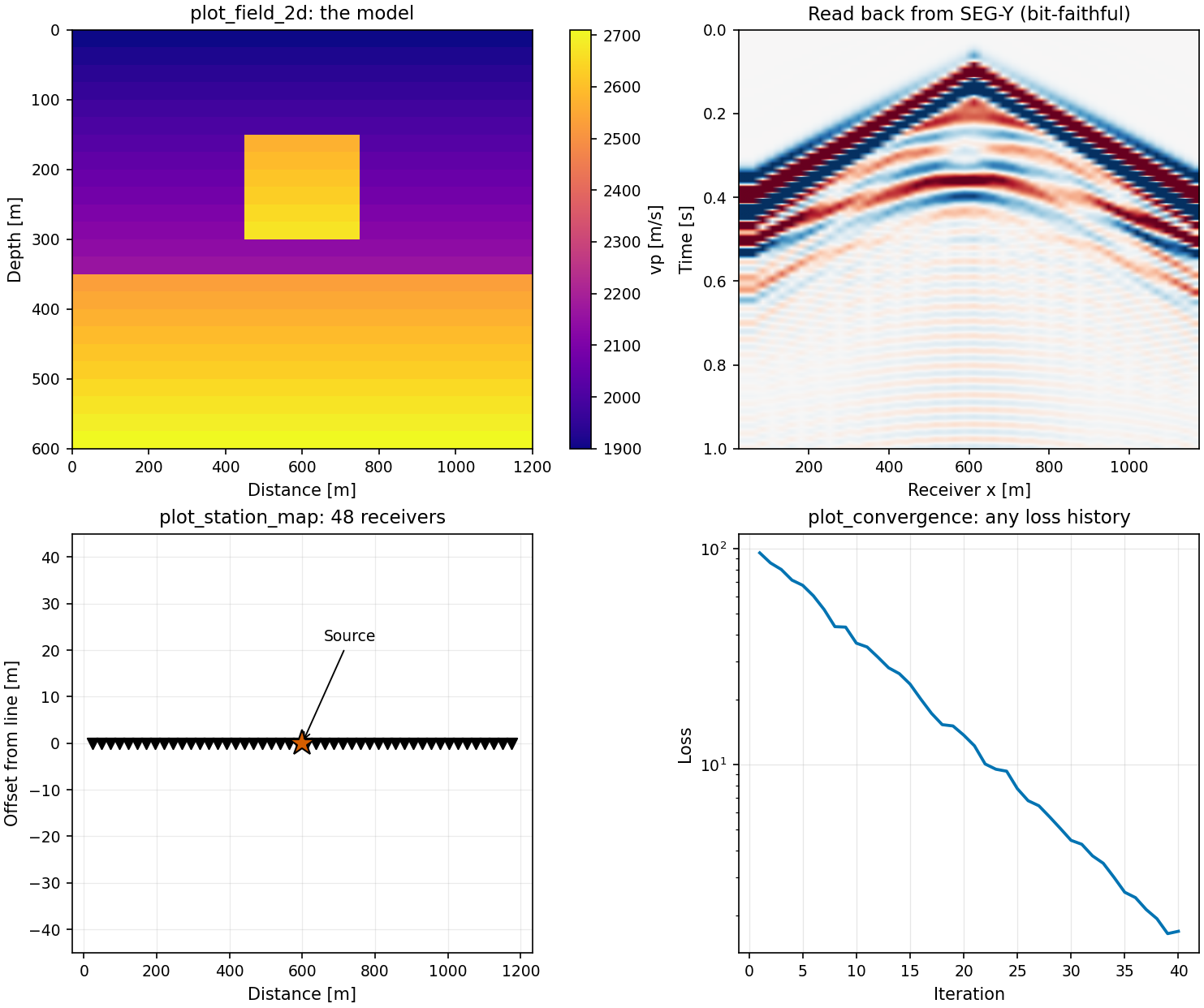 Field formats in, geobrain.vis figures out